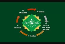 Mabadi Khaira Ummah: Ide Program dan Kegiatan NU
