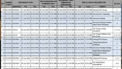 Jadwal Kepulangan Jamaah Haji Cilacap Tahun 2024