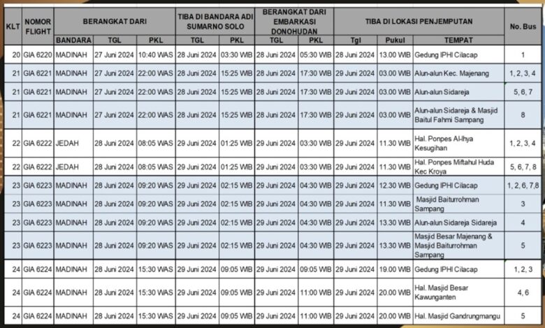 Jadwal Kepulangan Jamaah Haji Cilacap Tahun 2024