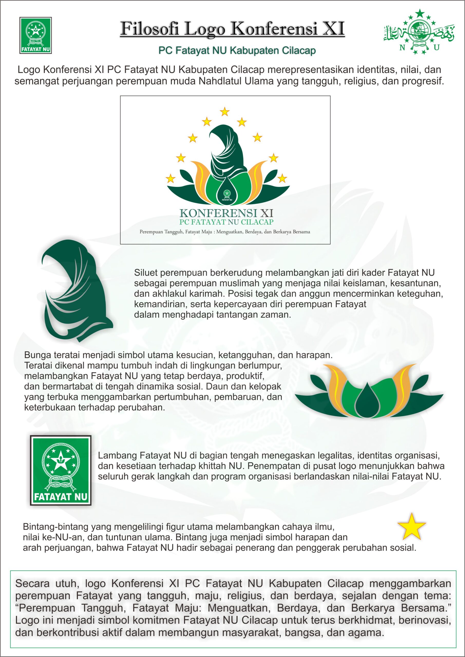 Filosofi logo Konferensi XI PC Fatayat NU Cilacap 