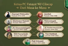 Inilah deretan nama pimpinan PC Fatayat NU Cilacap dari masa ke masa