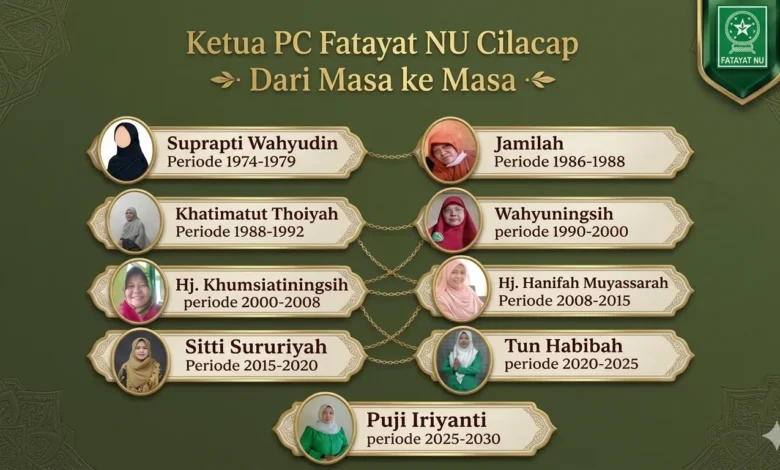 Inilah deretan nama pimpinan PC Fatayat NU Cilacap dari masa ke masa