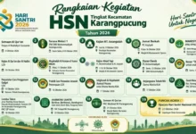 Rangkaian Hari Santri Nasional Karangpucung melibatkan organisasi NU MUhammadiyah dan LDII
